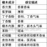 橡木块、橡木片、橡木颗粒、橡木粉