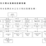 怡园酒庄被迫剥离威士忌等烈酒业务,私有化部分酒庄资产求生存