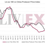 主宰世界精品葡萄酒市场的，还是中国？